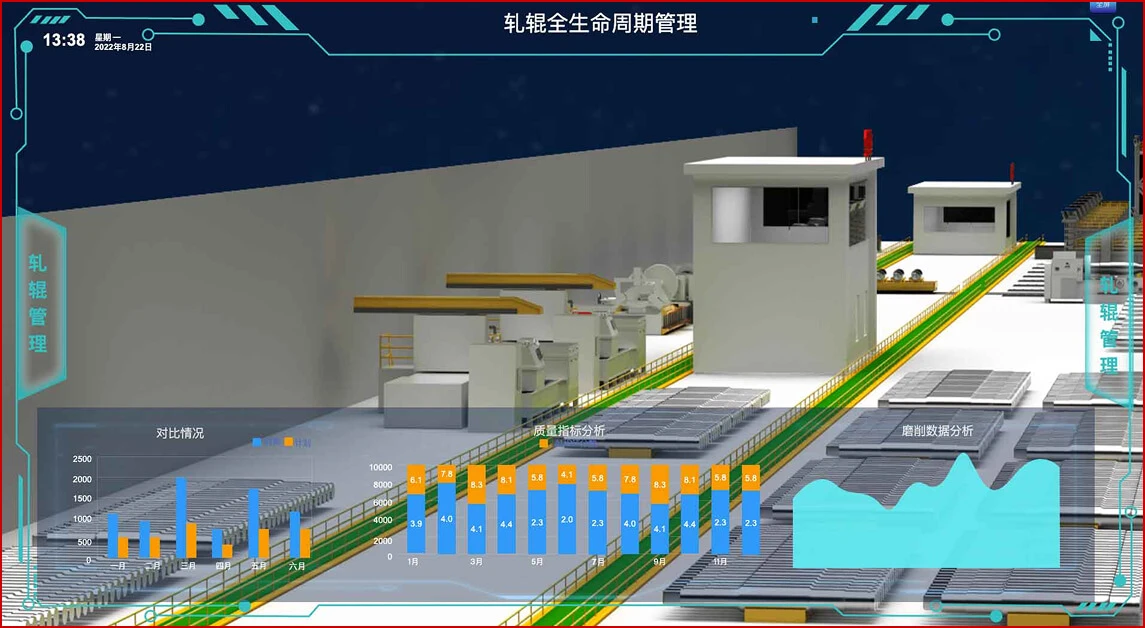 Industrial Information System Business